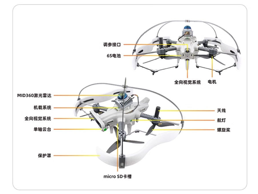 SU17 Research Drone, This text describes an input that supports multiple channels for communication.