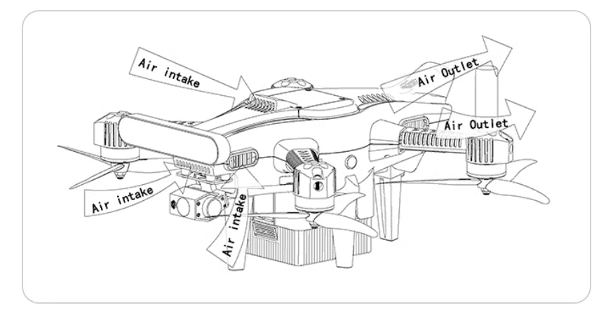 SU17 Research Drone, Pipelining and camera management handled by an ARM processor for efficient data processing.