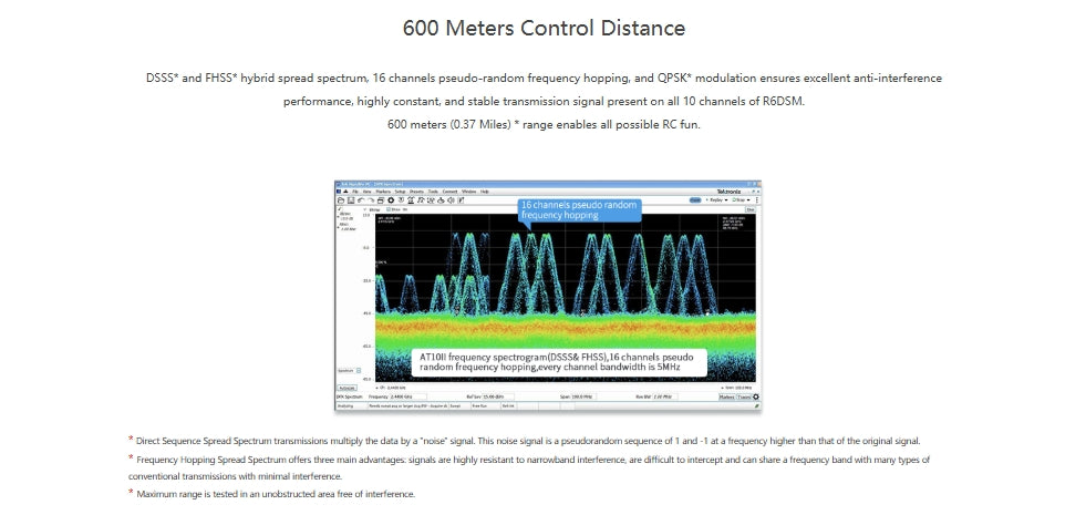 RadioLink R6DSM Receiver, Hybrid DSSS and FHSS provide 600m range, 16-channel hopping, and QPSK modulation for stable, interference-resistant R6DSM control.