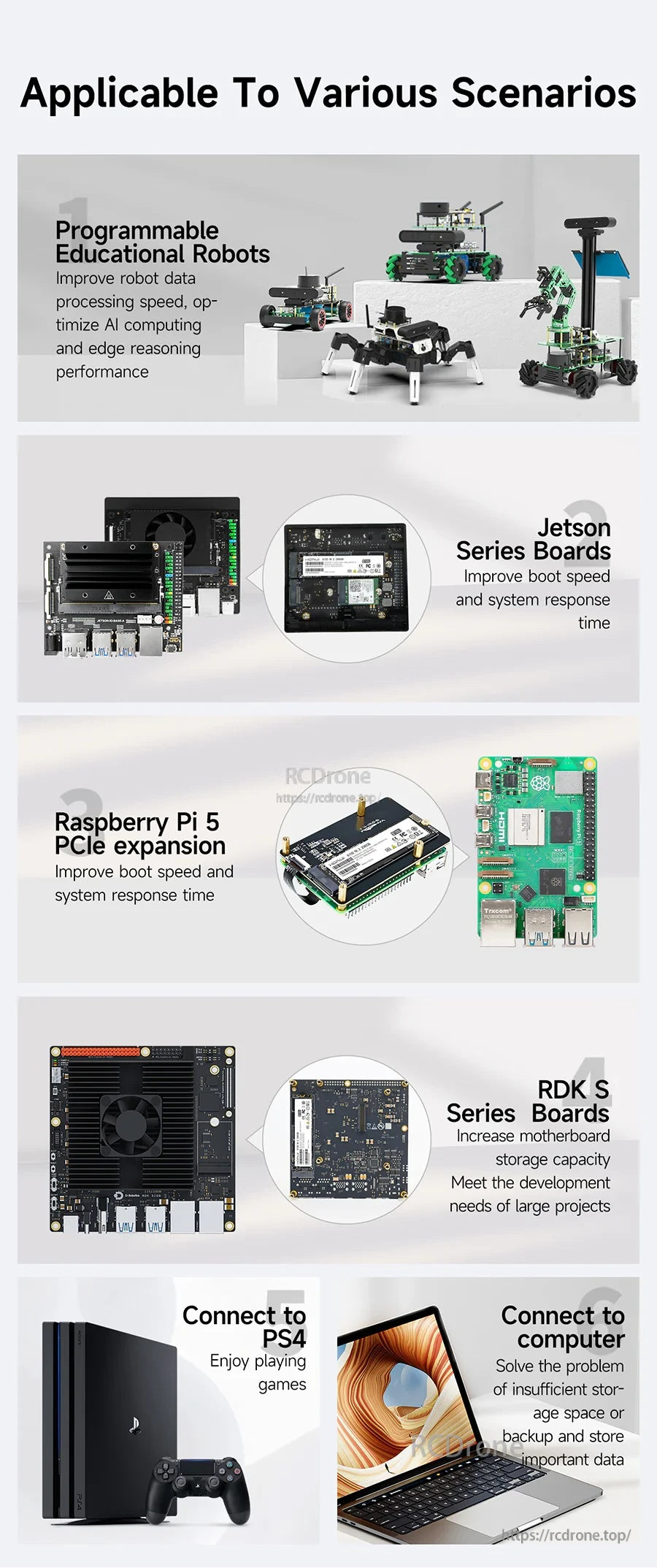 Application collage for robotics, Jetson series boards, Raspberry Pi 5 PCIe expansion, RDK S boards, and computer upgrade