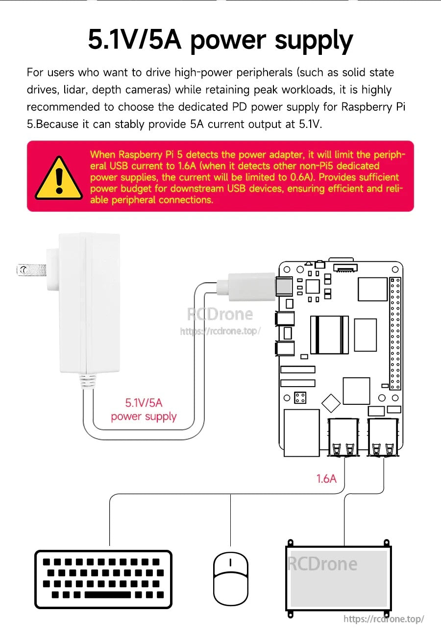 Diagram explaining Raspberry Pi 5 dedicated 5.1V/5A mode to support higher-current USB peripherals