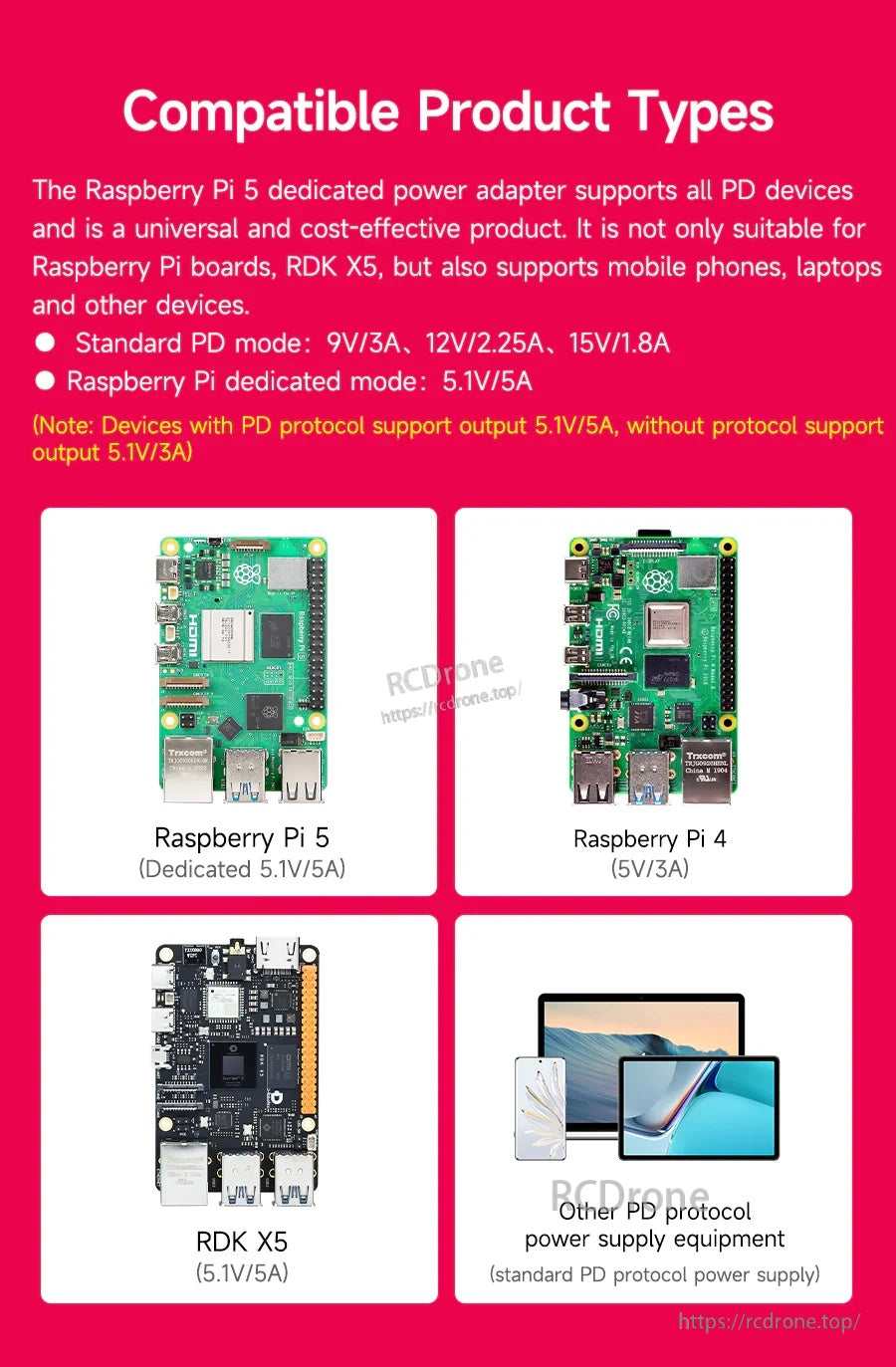 Compatibility chart listing Raspberry Pi 5, Raspberry Pi 4, RDK X5, and standard USB-C PD devices