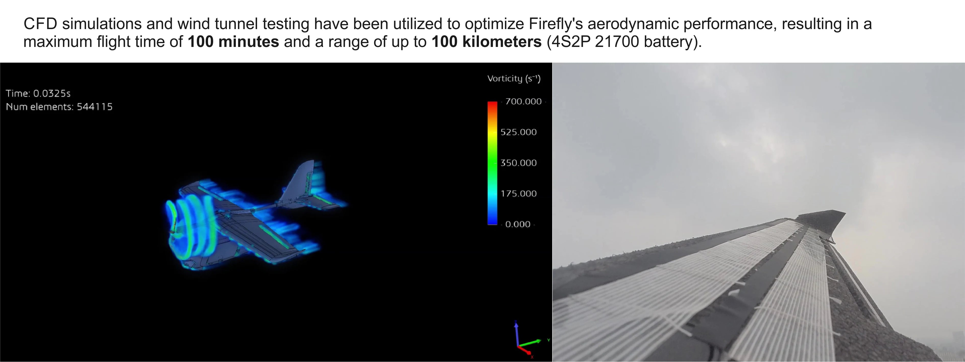 Aerodynamically optimized Hao Han Firfly FPV drone with 4S2P 21700 battery, achieving 100 minutes flight time and 100km range.