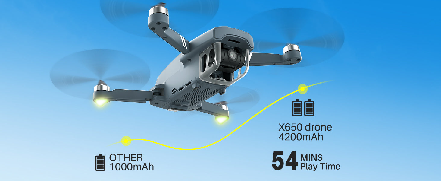 SYMA X650 GPS Drone, X650 drone 420OmAh OTHER 54 MINS 1OOOmAh Play