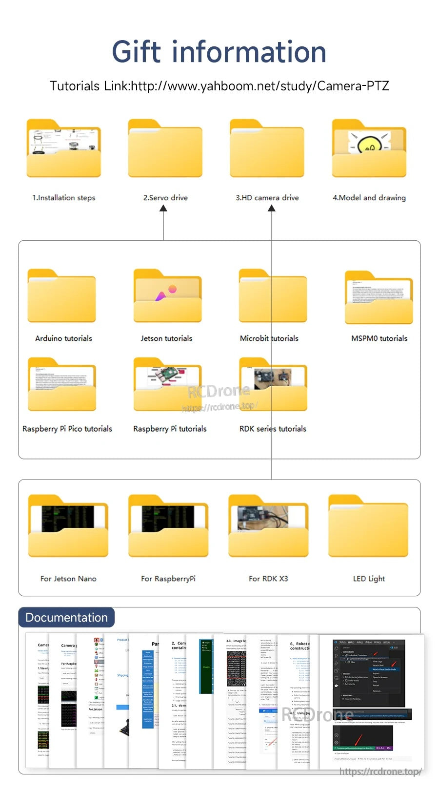 Gift information page showing downloadable tutorials, code folders, and documentation resources