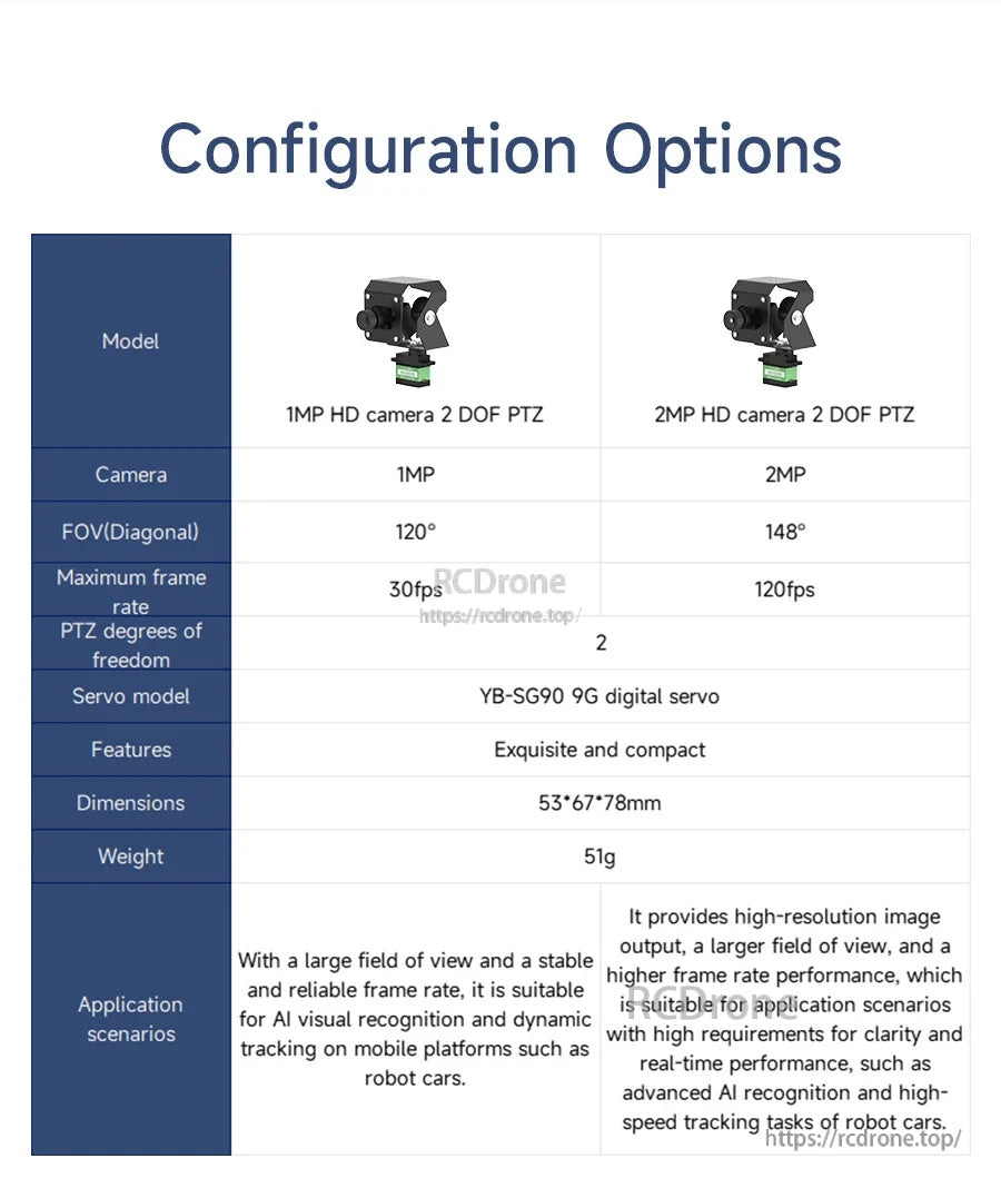 Configuration options table for 1MP 720P or 2MP 1080P USB camera versions, FOV, size and weight