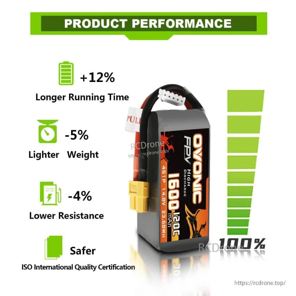Ovonic product performance graphic listing +12% runtime, -5% weight, -4% resistance and safety note