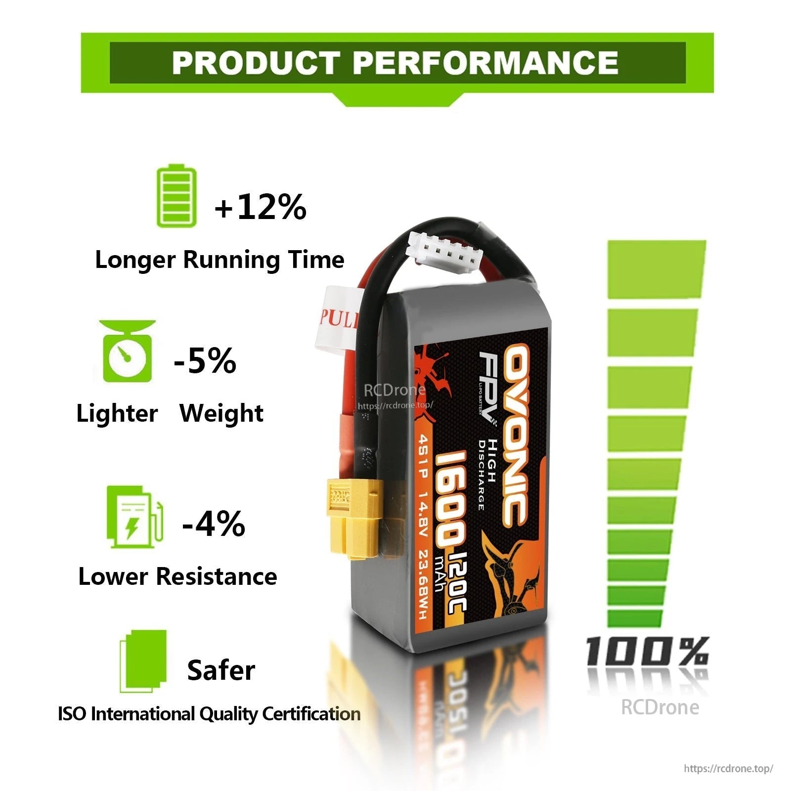 Ovonic battery performance infographic with +12% runtime, -5% weight and -4% resistance claims