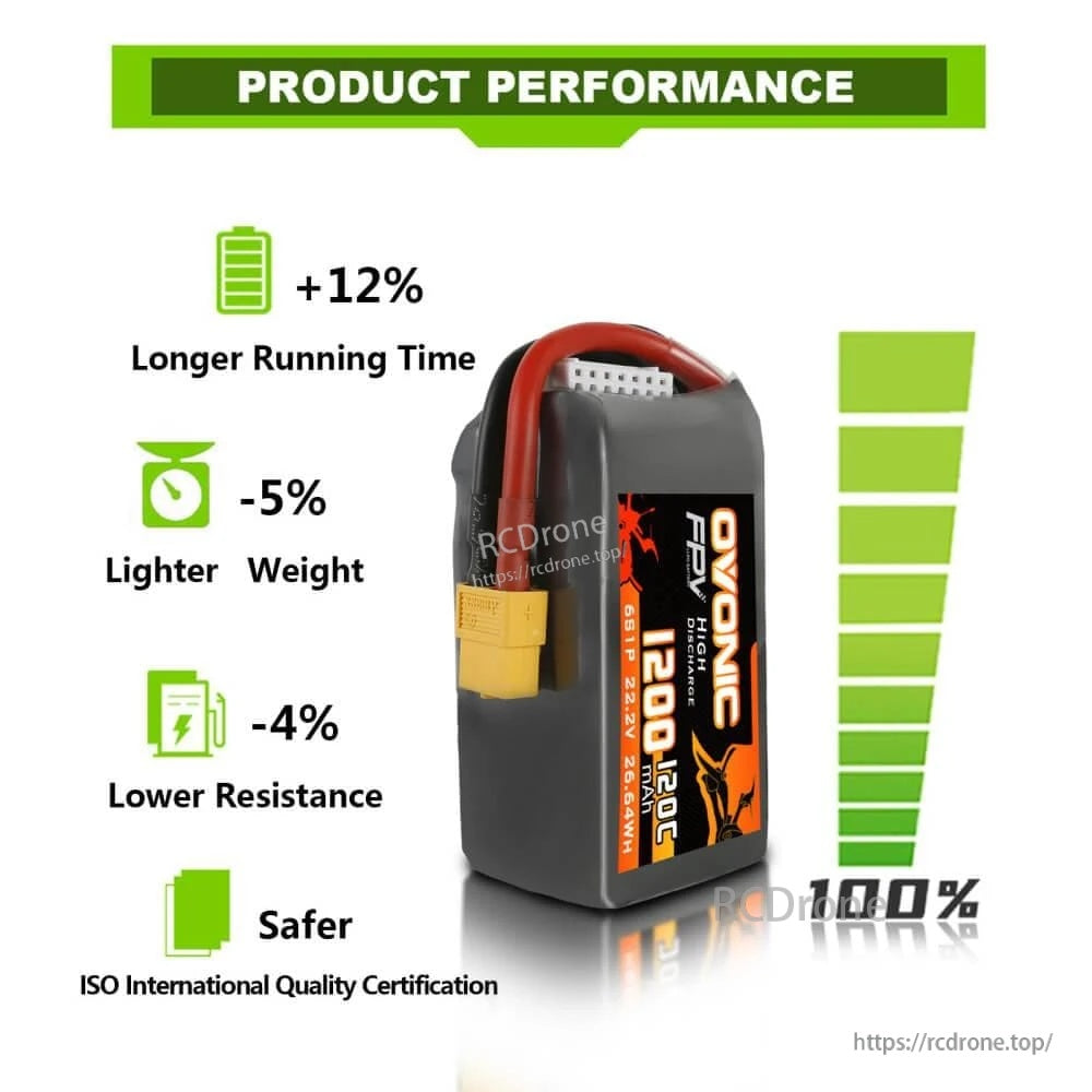 Ovonic product performance graphic highlighting +12% longer running time, -5% lighter weight, and -4% lower resistance