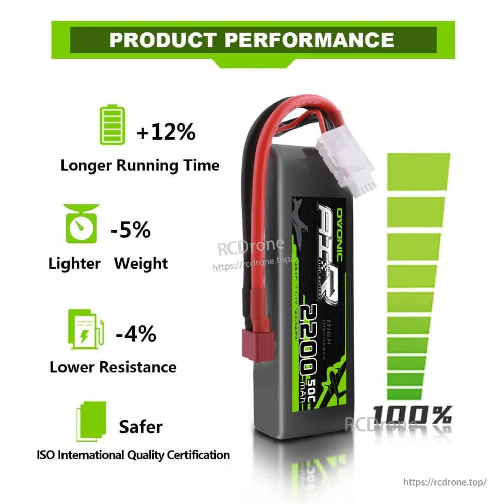 Product performance claims graphic for Ovonic 3S LiPo: longer run time, lighter weight, lower resistance