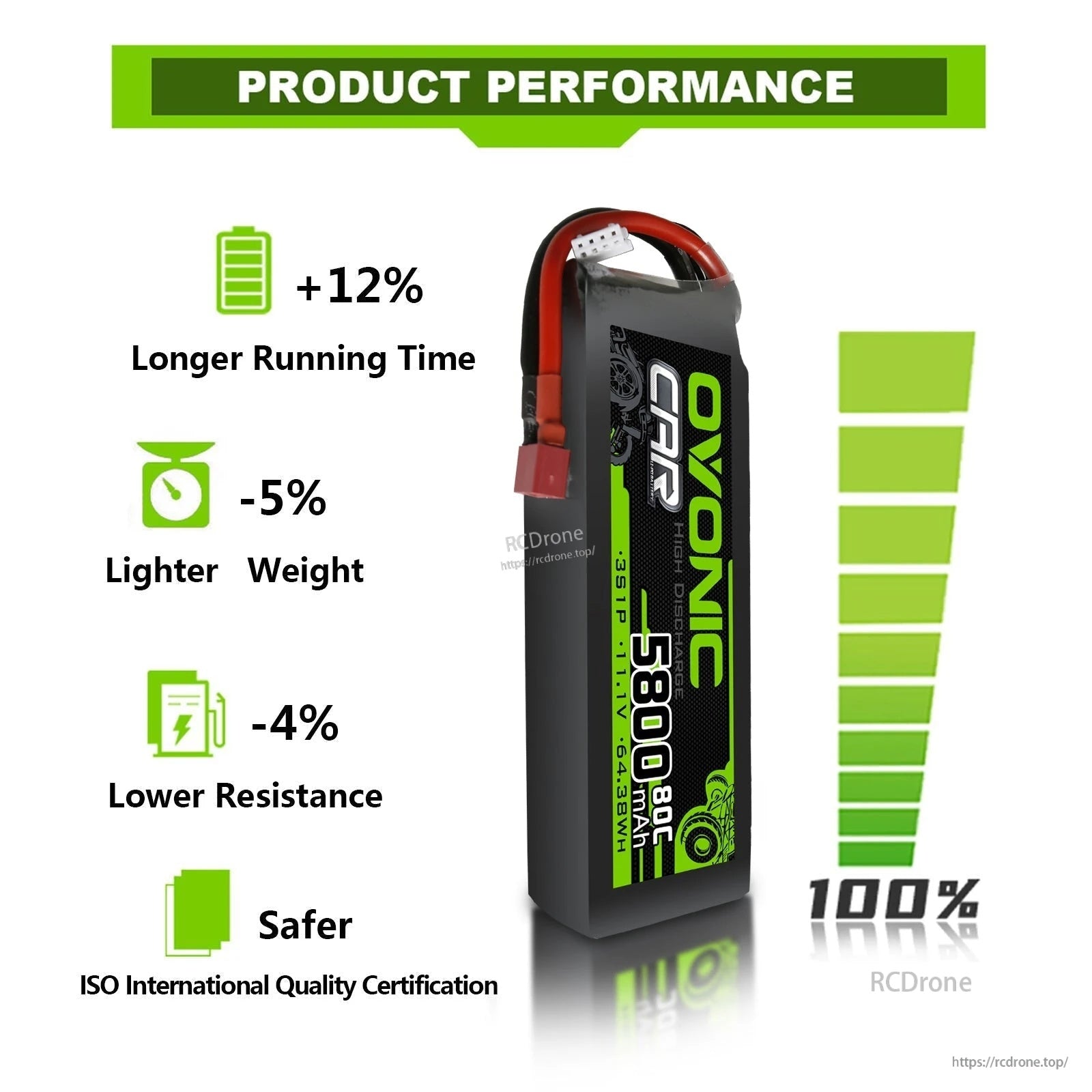 Ovonic LiPo performance graphic highlighting longer running time, lighter weight, and lower resistance icons