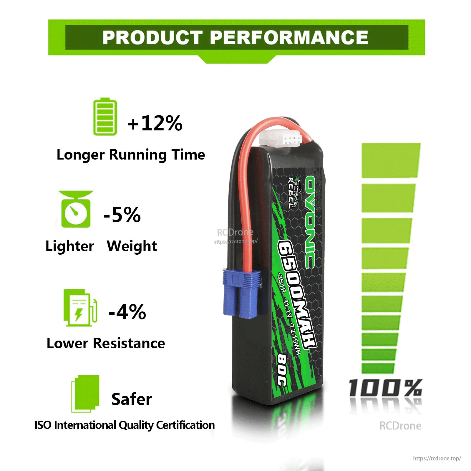 Ovonic Rebel battery performance graphic listing +12% runtime, -5% weight and -4% resistance claims