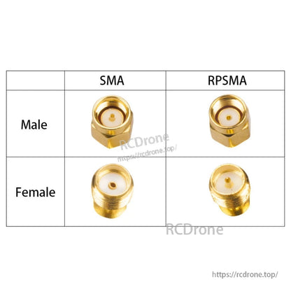 SMA vs RP-SMA male and female gold RF coax connector ends, showing center pin and socket differences