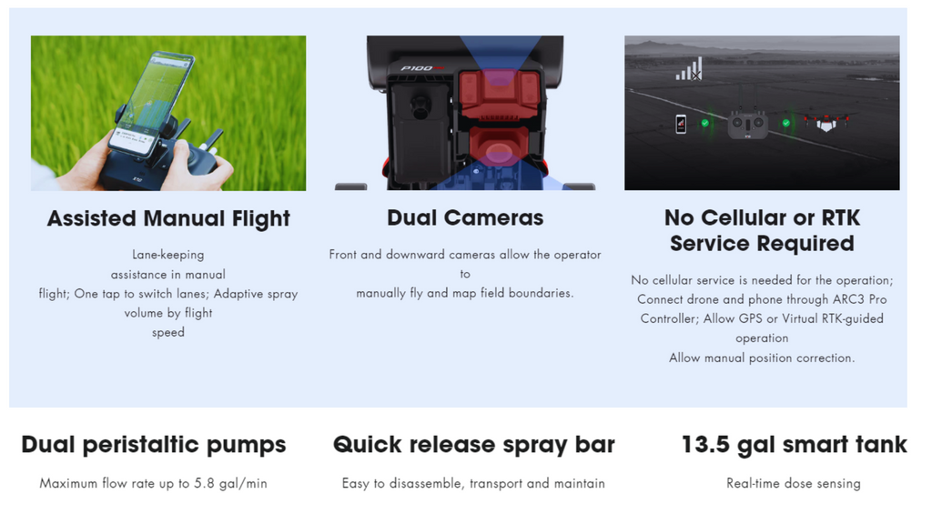 XAG P100 PRO 50L Agriculture Drone, Assisted Manual Flight Dual Cameras No Cellular or RTK Service Required Lane-keeping Front