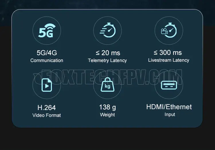 Foxtech VD-PRO 5G Video/Data Wireless Transmission System 4 4G video link