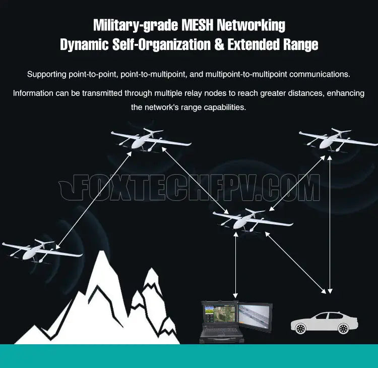 Foxtech VDC Pro 10KM 30KM 50KM 1.4GHZ 1.5GHZ MESH Networking Wireless Transmission System 9 VDC PRO MESH