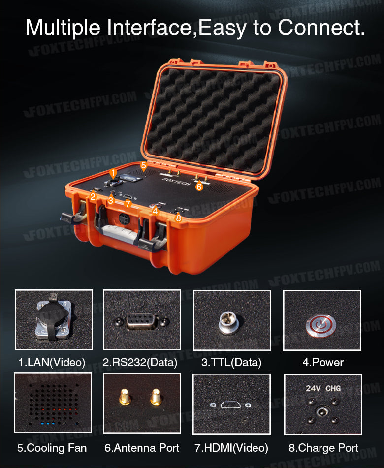 Foxtech Integration Box for Video&Data Link 3 #Gom COR om 1.LAN(Video) 2.RS232(