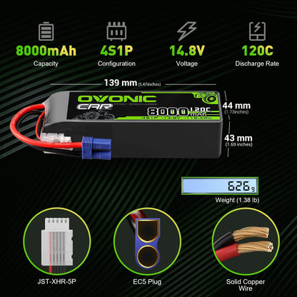 2× Ovonic 4S 8000mAh 14.8V 120C LiPo battery spec graphic with dimensions, EC5 plug and JST-XHR balance lead