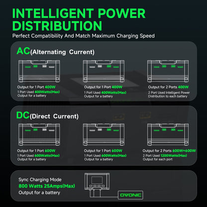 AC and DC intelligent power distribution chart for the X2 Pro dual-channel charger