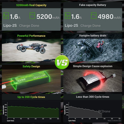 Comparison graphic showing real vs fake capacity, performance, safety design, and cycle life charts