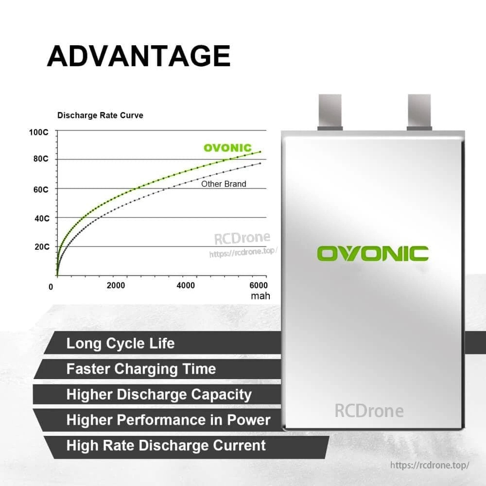 Ovonic battery advantage chart with discharge rate curve and feature list for cycle life, charging speed, and output