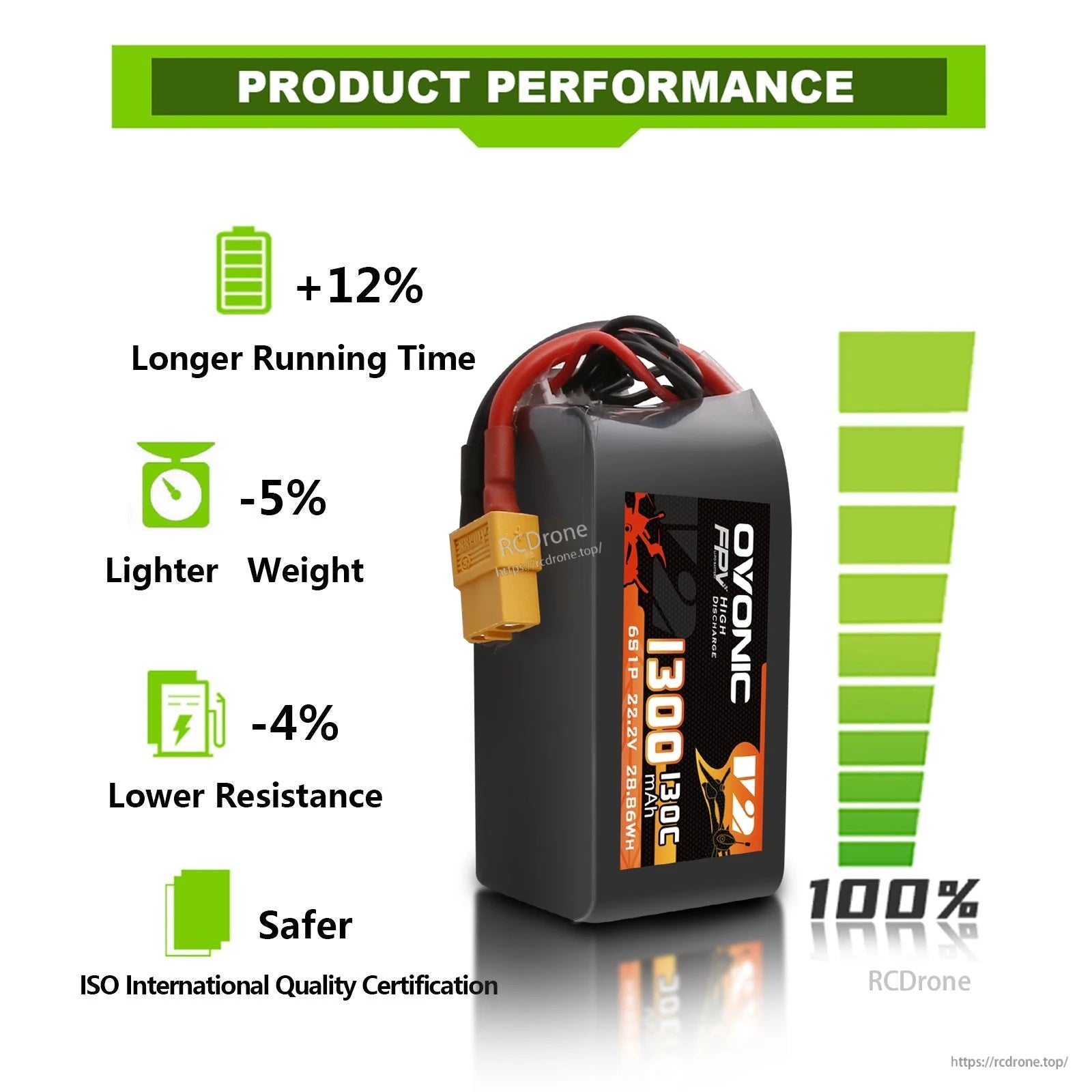 Ovonic battery performance graphic highlighting longer runtime, lighter weight, lower resistance and safety claims
