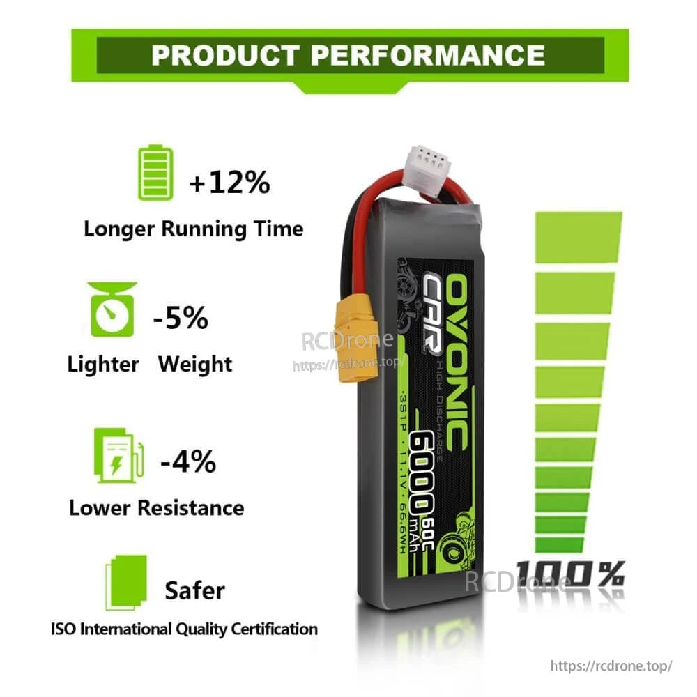 Ovonic battery performance infographic highlighting longer run time, lighter weight, lower resistance, and safety icon
