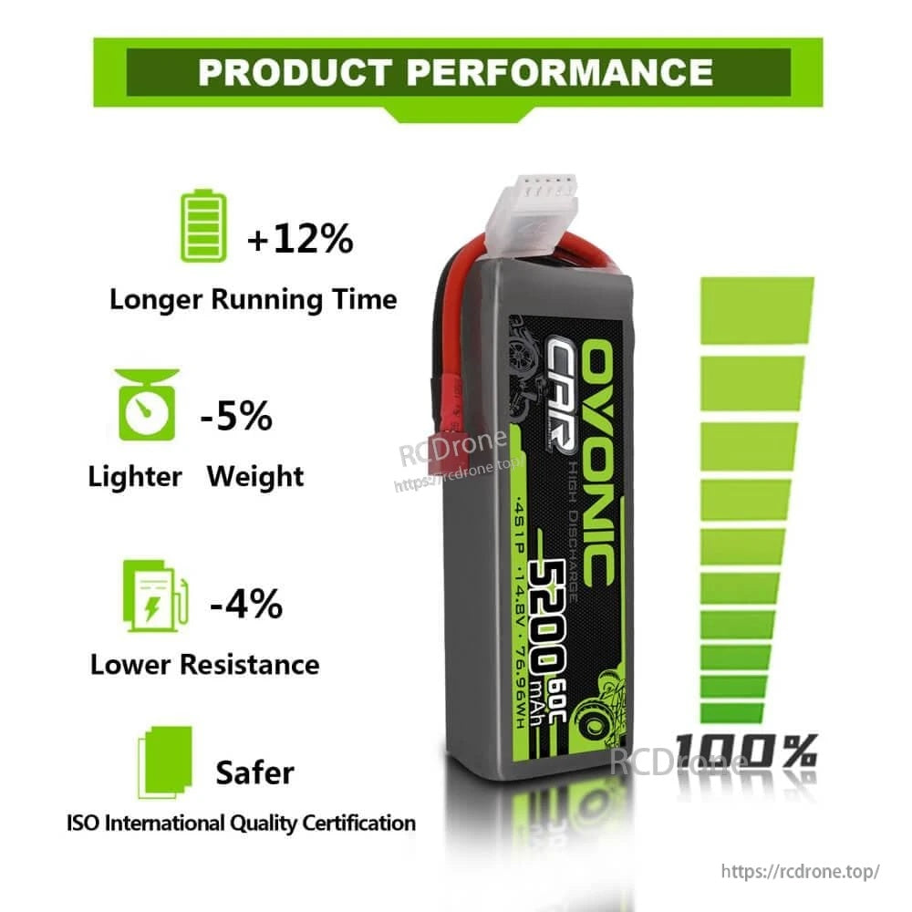 Ovonic 5200mAh 4S LiPo performance infographic highlighting longer runtime, lighter weight and lower resistance