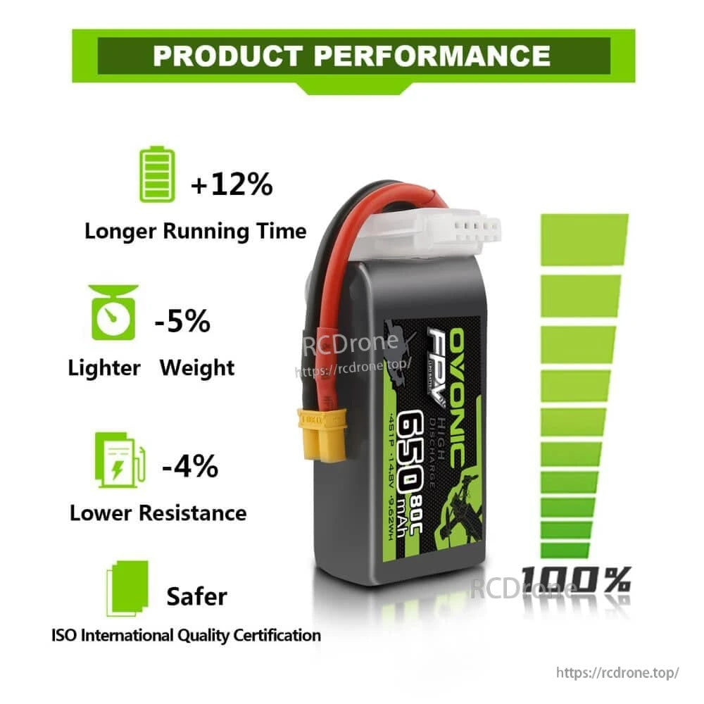 Ovonic 650mAh 4S LiPo performance infographic highlighting longer runtime, lighter weight and lower resistance