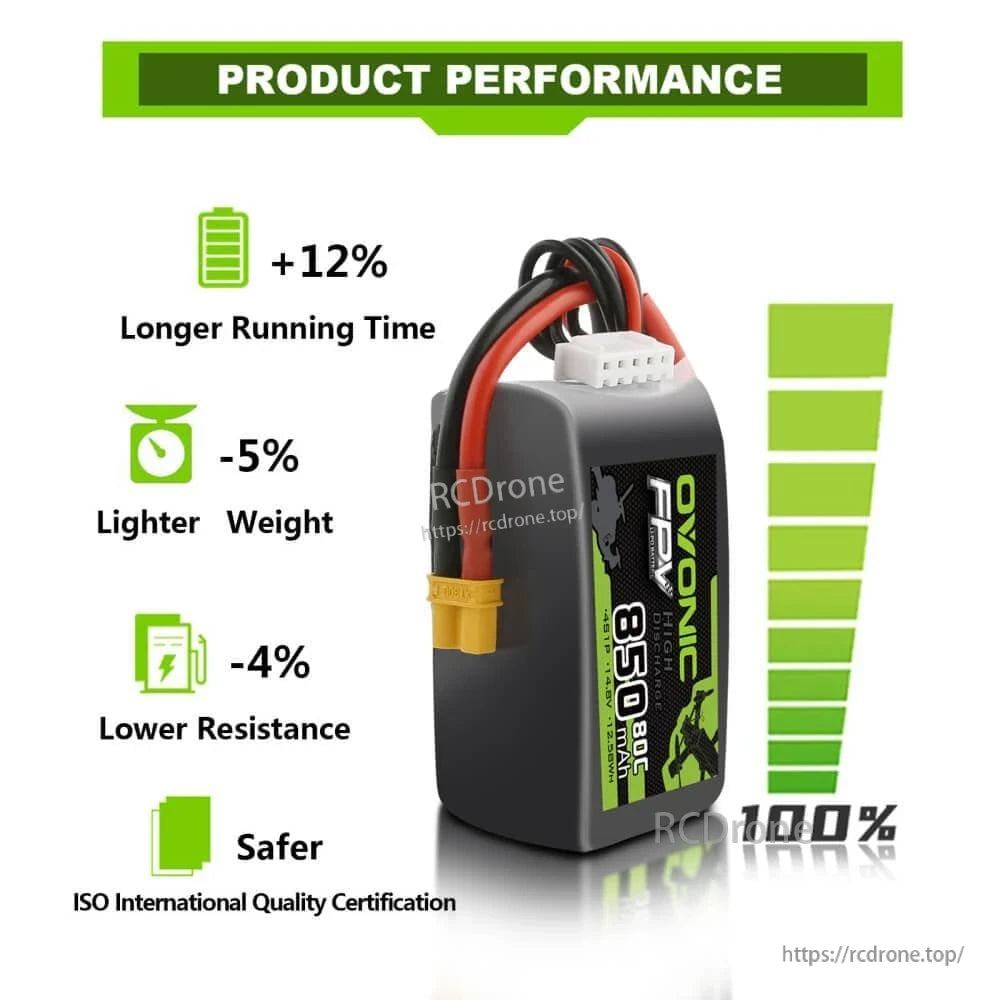 Ovonic FPV 4S 850mAh battery product performance infographic with longer runtime, lighter weight, lower resistance
