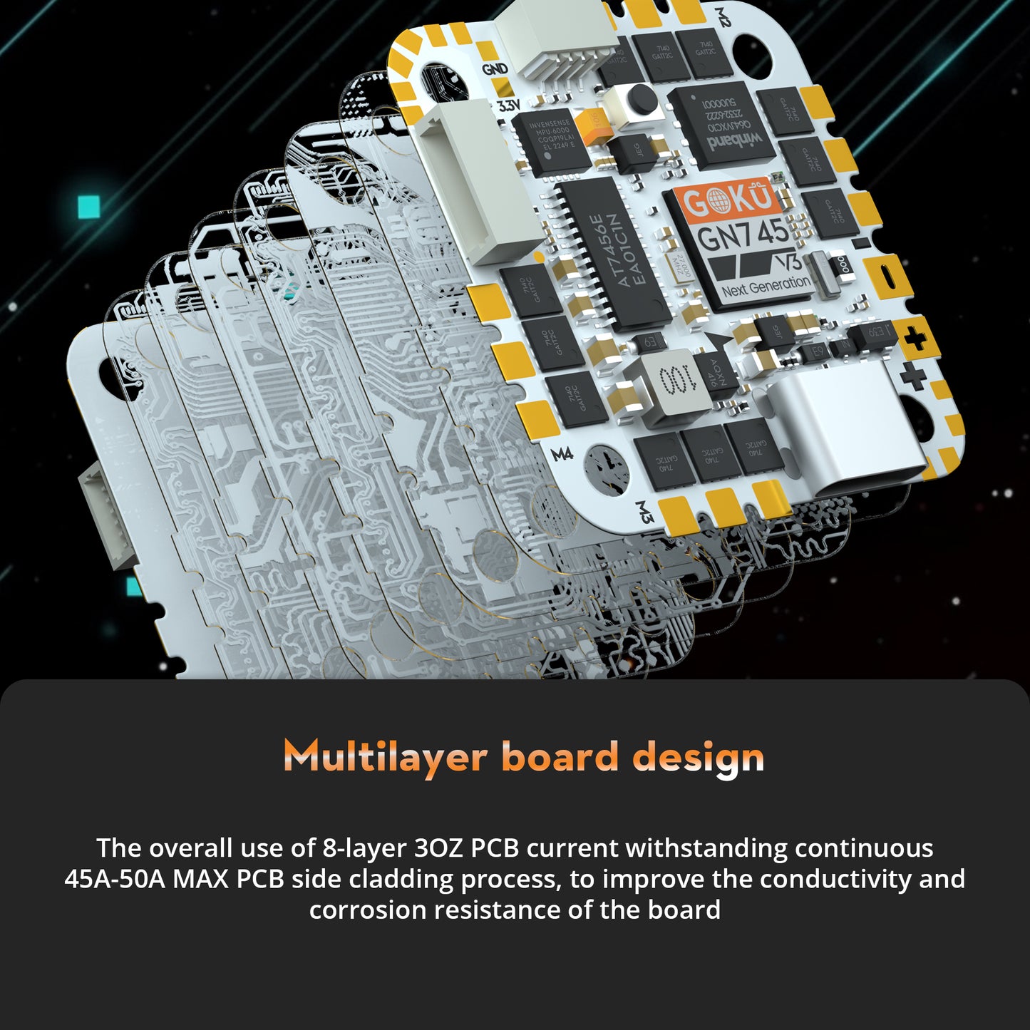 Flywoo GOKU GN745 V3 45A AIO Flight Controller, Flywoo GOKU GN745 V3 AIO flight controller board with USB-C port, motor pads, and multilayer PCB design graphic