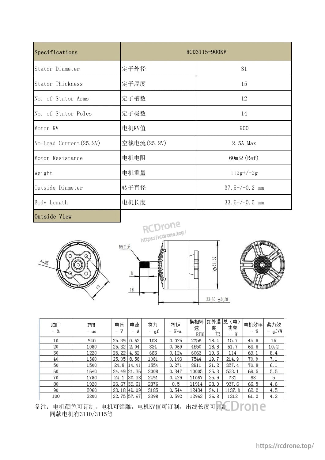 The 3115 brushless motor features 900KV, 31mm stator, 12 slots, 14 poles, weighs 112g, and offers performance data, dimensions, and customization options.