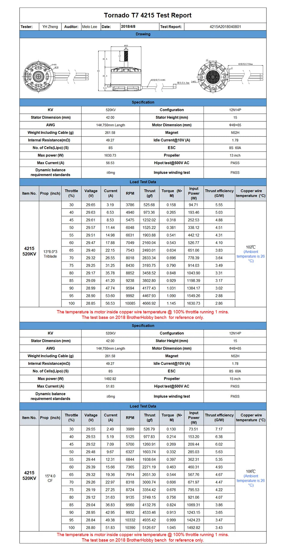 Specifications KV: 380KV/520KV/680kV/800