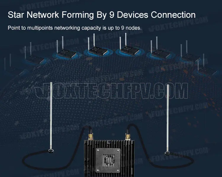 Foxtech VD-150, Star Network Forming By 9 Devices Connection Point to multipoints networking capacity is up to