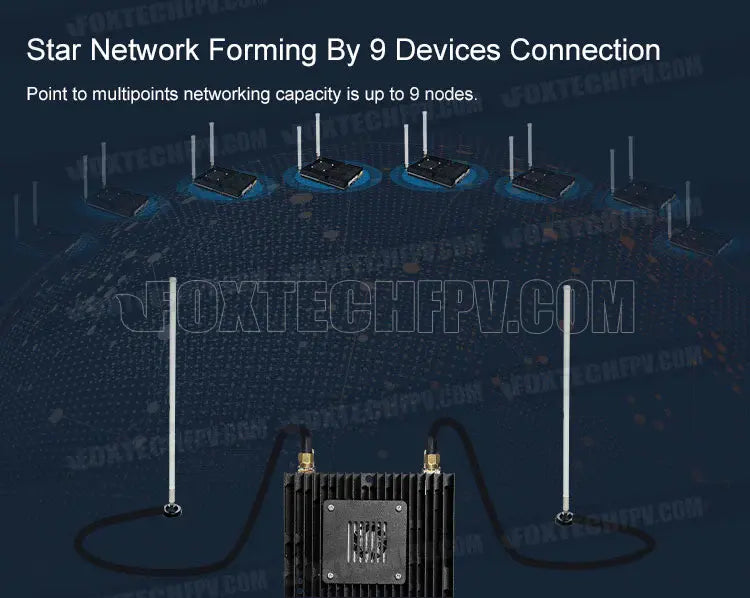 Foxtech VD-150 - 150KM 4K 110MHz Video Transmission System 7 Foxtech VD-150, Star Network Forming By 9 Devices Connection Point to multipoints networking capacity is up to