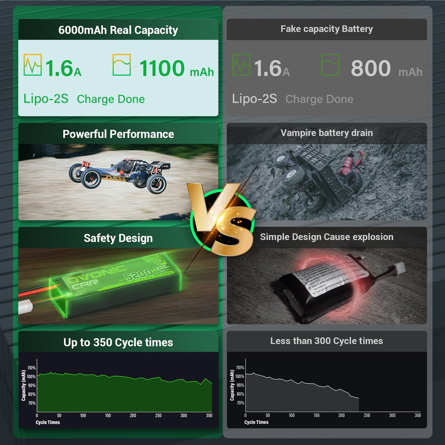 Ovonic 2S 1100mAh 60C 7.4V Batteria LiPo con connettore JSTPHR