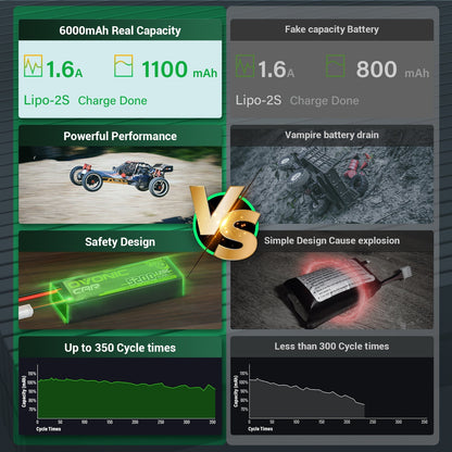 Ovonic 2S 1100mAh 60C 7.4V Batteria LiPo con connettore JSTPHR