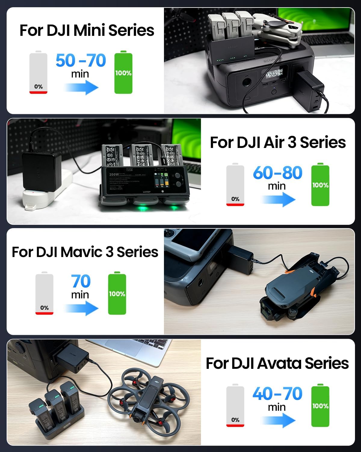 LKTOP Replacement DJI 100W USB-C Power Adapter, 4-Port GaN Charger (3 USB-C + 1 USB-A) with Foldable Plug