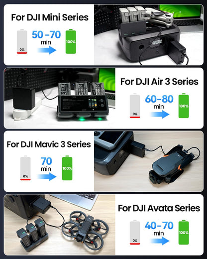 LKTOP Replacement DJI 100W USB-C Power Adapter, 4-Port GaN Charger (3 USB-C + 1 USB-A) with Foldable Plug