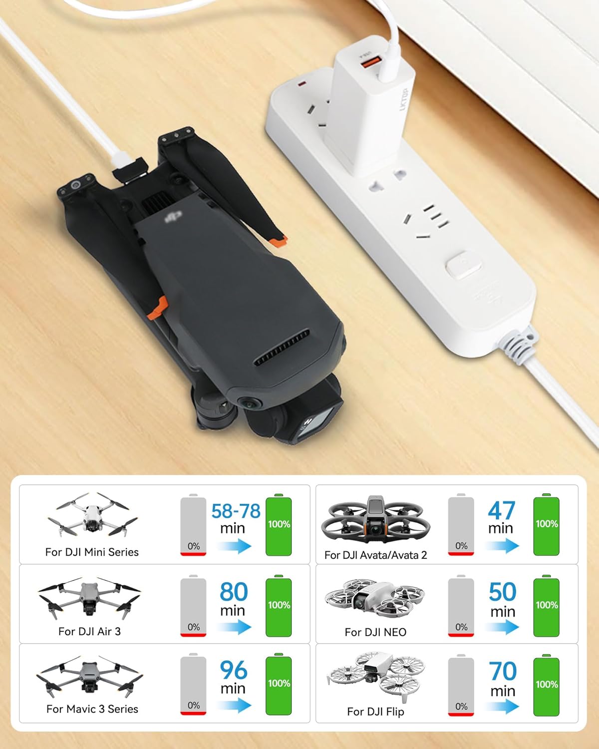 LKTOP 65W Portable Battery Charger USB-C/A for DJI Mini, Air 3, Mavic 3, Avata 2, Neo/Flip, Osmo & Goggles 2