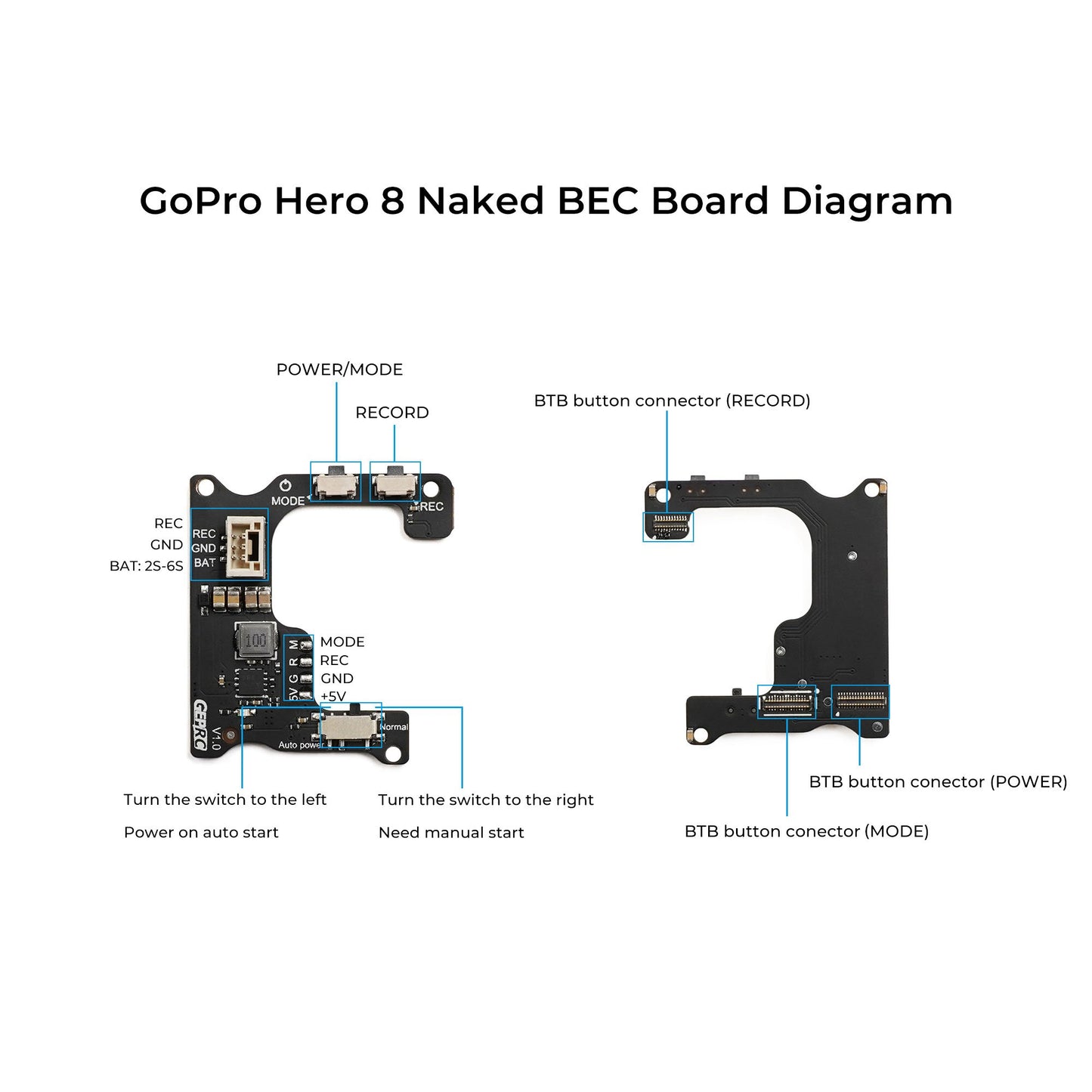 GEPRC Naked Camera GP8 BEC