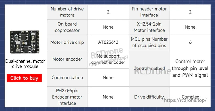 Comparison chart section for a dual-channel AT8236 motor driver board without encoder connection