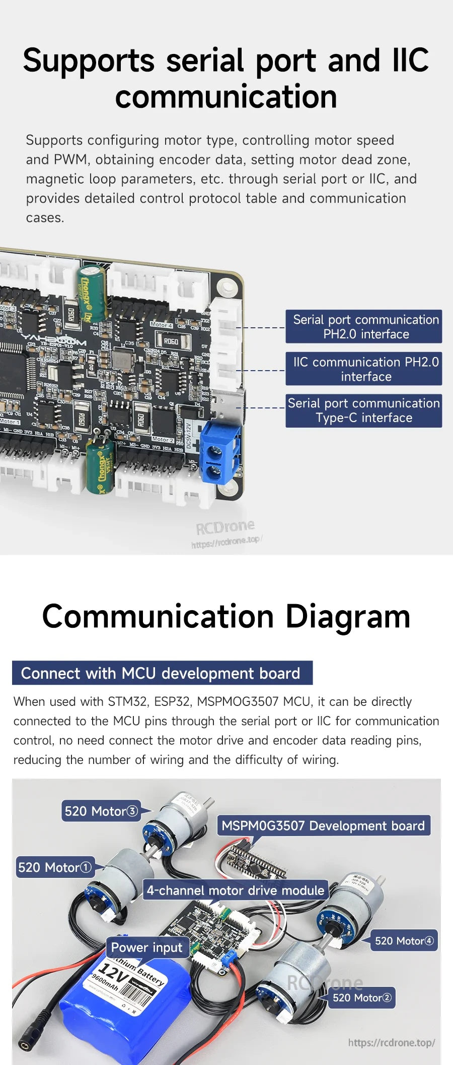 Communication interfaces graphic showing serial and IIC ports plus a wiring communication diagram to a master controller
