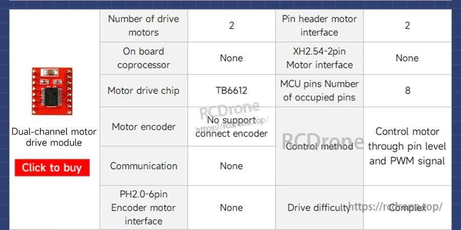 Comparison chart section for a dual-channel TB6612 motor driver board without encoder support