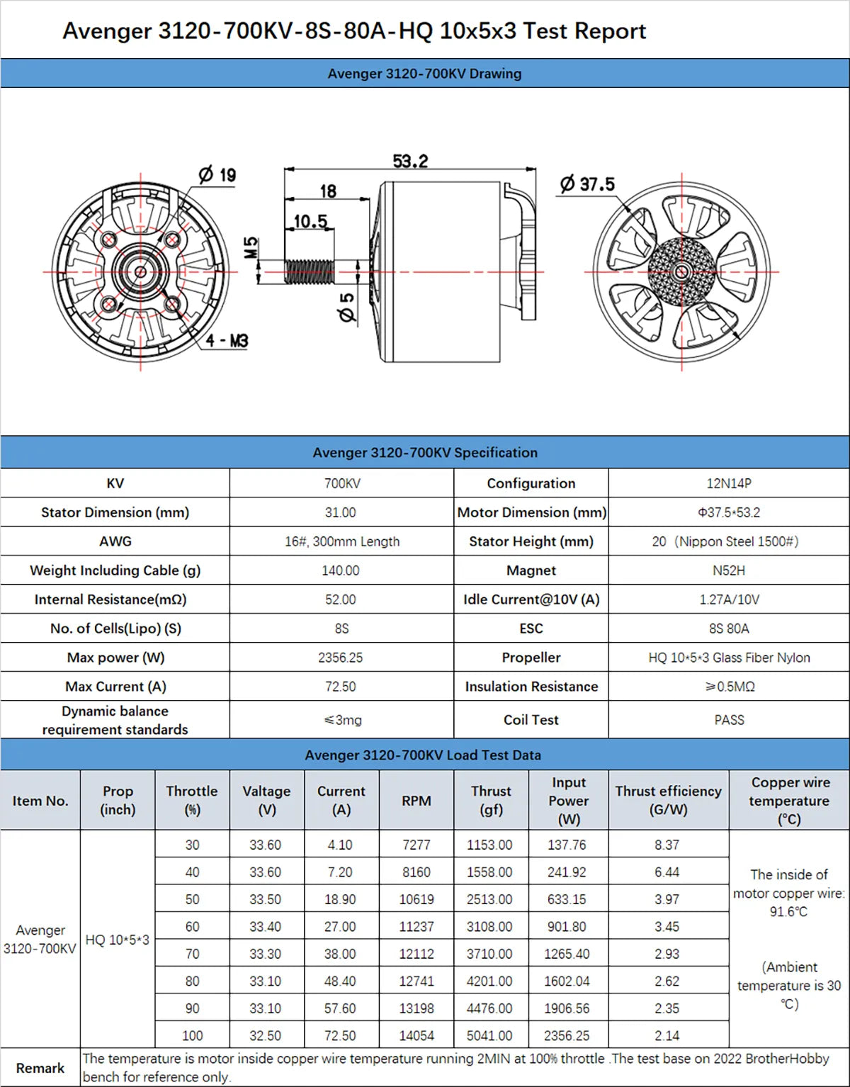 Avenger 3120-7OOKV-8S-8OA-HQ 1Ox5x