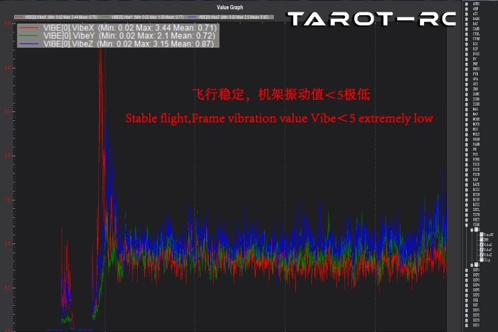 The Tarot H720 Industrial Drone has a stable flight frame with low vibration values for high accuracy performance.