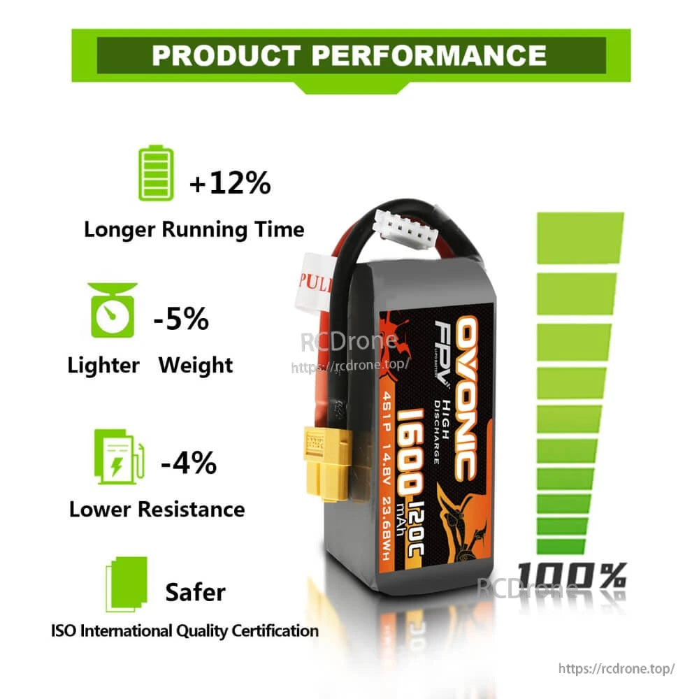 Ovonic performance graphic listing +12% longer runtime, -5% lighter weight, and -4% lower resistance