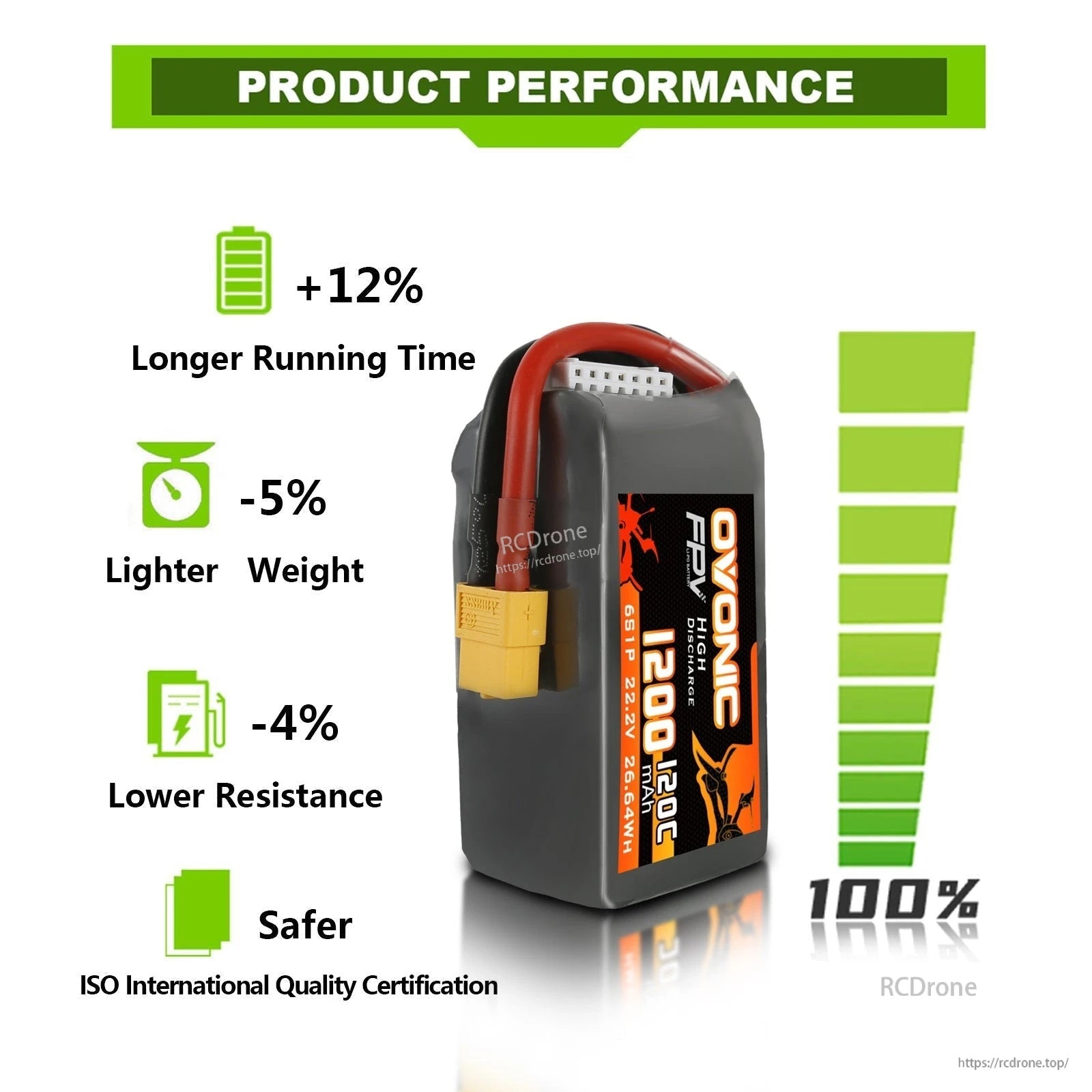 Product performance infographic with Ovonic battery and manufacturer ratings: +12% running time, -5% weight, -4% resistance, safer