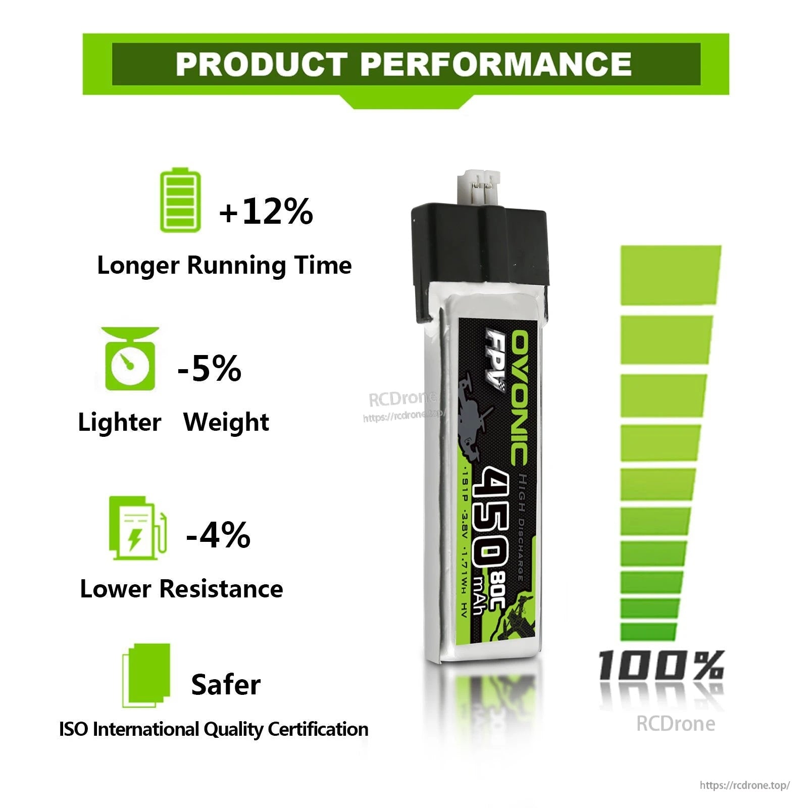Ovonic battery performance graphic listing longer run time, lighter weight and lower resistance with ISO quality note