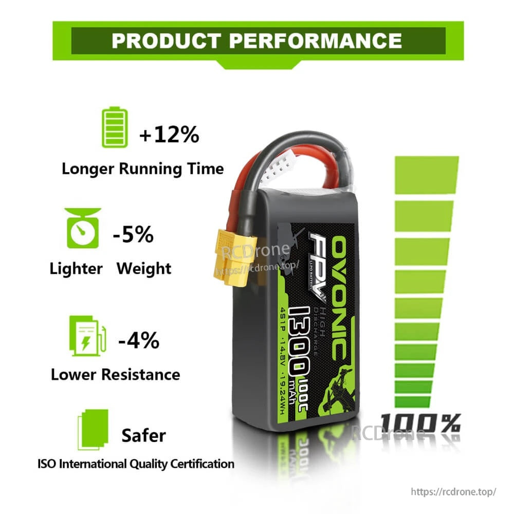 Ovonic product performance graphic listing +12% runtime, -5% weight, -4% resistance and ISO quality note